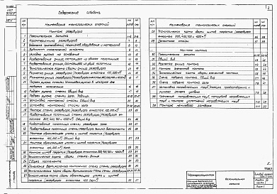 Состав альбома. Серия 704-1-154с СтальнойАльбом 7 Проект производства монтажных работ. Монтаж резервуара. Часть 1. Приспособление для монтажа. Часть 2.(из ТП 704-1-150с)    