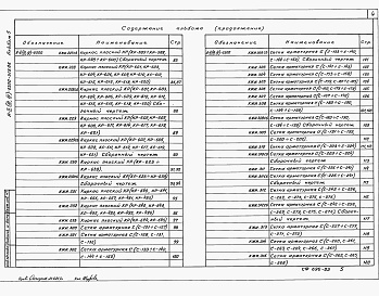 Состав альбома. Типовой проект А-II,III,IV-2500-319.86Альбом 5 Рабочие чертежи изделий      
