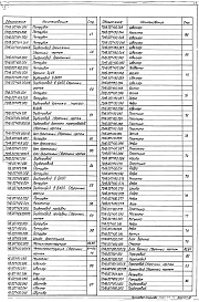 Состав альбома. Серия 5.903-11 БлокиВыпуск 1-7 Крупноблочная деаэрационно-питательная установка КБДПУ-100-120. Рабочие чертежи