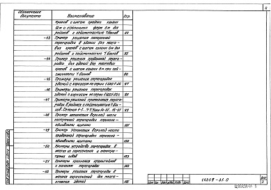 Состав альбома. Серия 1.431.9-31 ПерегородкиВыпуск 0 Материалы для проектирования
