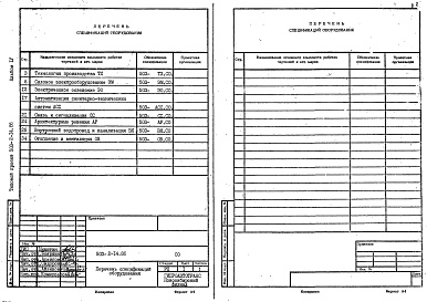 Состав альбома. Типовой проект 503-2-14.86Альбом 4 Спецификации оборудования