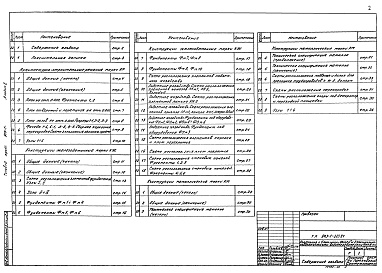 Состав альбома. Типовой проект 903-1-213.84Альбом 5 Архитектурно-строительная часть  