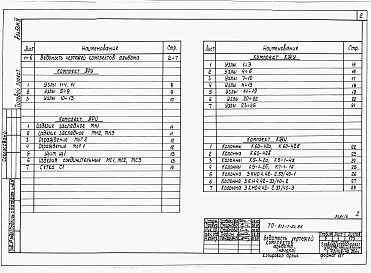 Состав альбома. Типовой проект 813-5-24.86Альбом 4 Изделия заводского изготовления и узлы