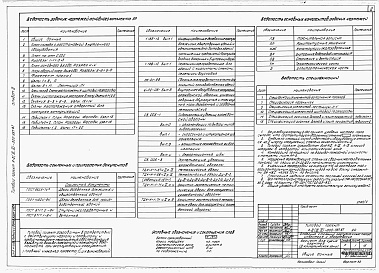 Состав альбома. Типовой проект А-II,III,IV-300-397.87Альбом 4 Архитектурные решения. Конструкции железобетонные. Вариант для сухих грунтов. (4 климатическая зона)    