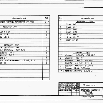 Состав фльбома. Типовой проект 813-5-24.86Альбом 4 Изделия заводского изготовления и узлы