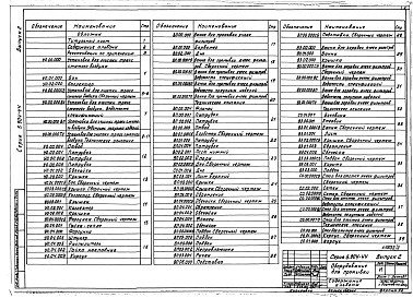 Состав альбома. Серия 5.904-44 ТехнологическоеВыпуск 2 Оборудование для промывки. Рабочие чертежи