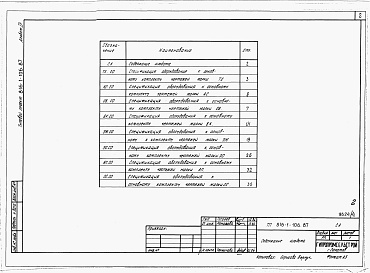 Состав альбома. Типовой проект 816-1-106.87Альбом 4 Спецификации оборудования