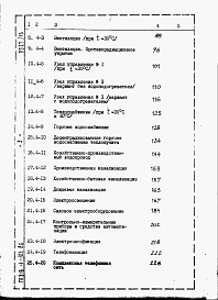 Состав альбома. Типовой проект 816-1-103.86Альбом 9 Книга 3.  ВСПОМОГАТЕЛЬНЫЕ ПОМЕЩЕНИЯ. Сметы (часть 1 и 2)