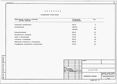 Состав альбома. Типовой проект 813-2-33.87Альбом 5 Спецификации оборудования