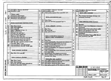 Состав альбома. Типовой проект 416-1-234.89Альбом 1 Пояснительная записка. Архитектурно-строительная часть.Технология производства. Отопление и вентиляция, тепломеханическая часть. Внутренние водопровод и канализация. Электроснабжение, электрическое освещение и силовое оборудование. Связь и сигнал