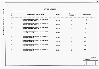 Состав альбома. Типовой проект 409-29-79.86Альбом 9  Спецификации оборудования