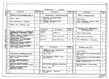 Состав альбома. Типовой проект Альбом 7.1 Металлоконструкции КТАНа-0,8УГ (из т.п. 903-1-210.84).