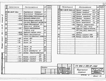 Состав альбома. Типовой проект 902-1-122.87Альбом 4 Подземная часть. Изделия.     