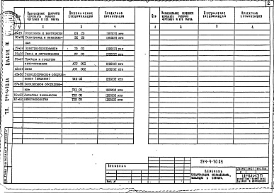 Состав альбома. Типовой проект 244-4-70.84Альбом 9 Сборник спецификаций оборудования