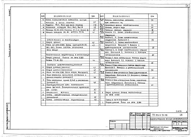Состав альбома. Типовой проект 816-9-32.86Альбом 1 Пояснительная записка, технология производства, наружные технологические коммуникации, архитектурно-строительные решения, отопление и вентиляция, внутренние водопровод и канализация, силовое электрооборудование, электрическое освещение, автоматиз