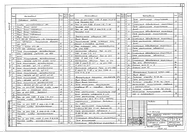 Состав альбома. Типовой проект 409-14-51.86Альбом 4 Силовое электрооборудование. Электрическое освещение. Автоматизация приточных систем. Связь и сигнализация