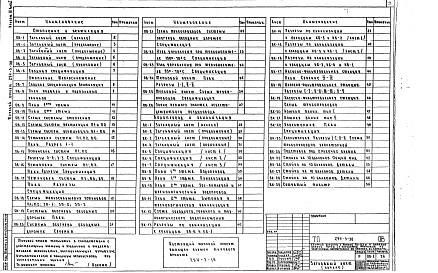Состав альбома. Типовой проект 294-3-30Альбом 4 Часть 1 Санитарно-технические чертежи