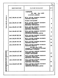 Состав альбома. Типовой проект 244-1-66.86Альбом 10 Ведомости потребности в материалах