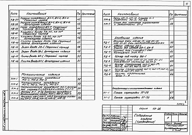 Состав альбома. Типовой проект 113-24-71/1.2Альбом 3 Примененный из ТП 113-24-82/1.2 Изделия заводского изготовления 