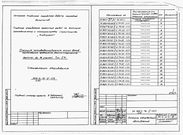 Состав альбома. Типовой проект 903-4-76.13.87Альбом 5 Спецификации оборудования