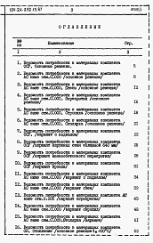 Состав альбома. Типовой проект 184-24-232.13.87Альбом 5 Ведомости потребности в материалах