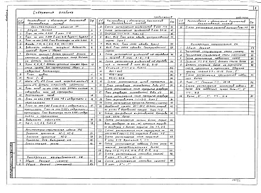 Состав альбома. Типовой проект 412-1-76.92Альбом 2 Архитектурно-строительные решения. Конструкции железобетонные. Конструкции металлические