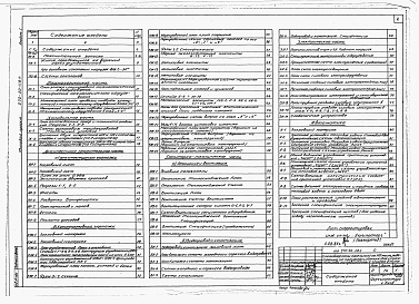Состав альбома. Типовой проект 272-20-118п.Альбом 1 Технологическая, холодильная, архитектурно-строительная, санитарно-техническая, электротехническая части и  автоматика
