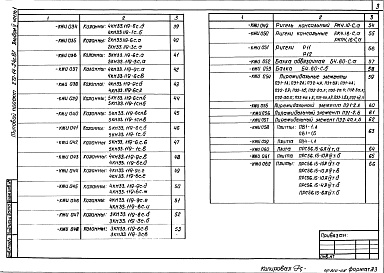 Состав альбома. Типовой проект 272-14-24с.87Альбом 5 Часть 1. Строительные изделия