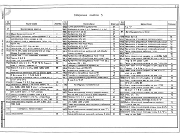 Состав альбома. Типовой проект 414-2-55.94Альбом 5 Архитектурные решения. Конструкции железобетонные. Конструкции металлические     