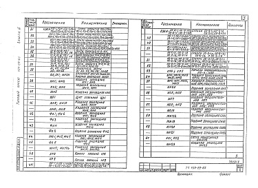 Состав альбома. Типовой проект 409-29-66Альбом 3 Примененный из ТП 409-29-65 Автоматизированный прирельсовый склад цемента вместимостью 1700/1100т Строительные изделия