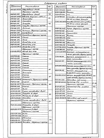 Состав альбома. Типовой проект 903-1-288.91Альбом 18 Часть 1  Монтажные изделия. Конструкторская документация