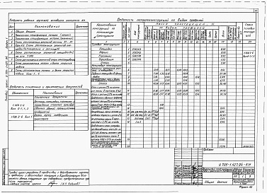Состав альбома. Типовой проект У.705-1-427.94Альбом 1 Пояснительная записка. Схема генплана. Технология производства. Архитектурные решения. Конструкции железобетонные. Конструкции металлические. Конструкции деревянные. Отопление и вентиляция. Внутренние водопровод и канализация. Воздухоснабжение. Э