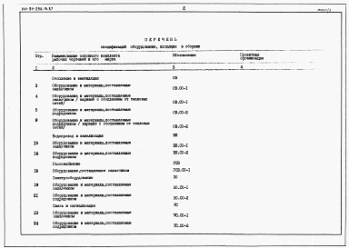 Состав альбома. Типовой проект 144-24-236.13.87Альбом 4 Спецификации оборудования