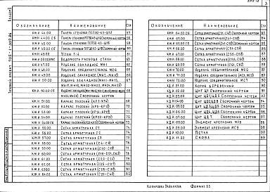 Состав альбома. Типовой проект 705-1-207.86Альбом 2 Строительные изделия
