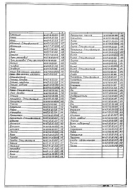 Состав альбома. Типовой проект 902-2-378.83 Альбом 6 Нестандартизированное оборудование. Илоскреб. Часть 1 и часть 2