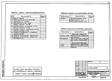 Состав альбома. Типовой проект 902-2-380.84 Альбом 1 Технологическая часть