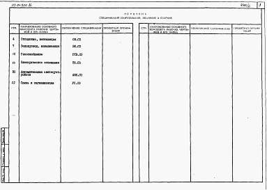 Состав альбома. Типовой проект 113-24-201c.86Альбом 6 Спецификации оборудования
