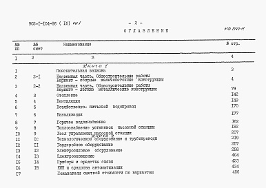 Состав альбома. Типовой проект 902-1-104.86Альбом 10 Сметы. Надземная часть. Книга 1. Книга 2.     