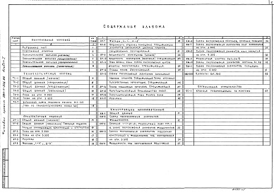 Состав альбома. Типовой проект 284-1-206.86Альбом 1 Технологические чертежи. Архитектурно-строительные решения. Конструкции железобетонные