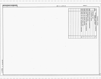Состав альбома. Типовой проект 903-4-0179.94Альбом 3 Задания заводу-изготовителю щитов