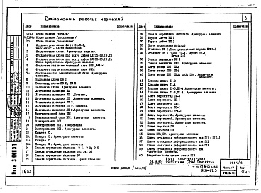 Состав альбома. Типовой проект 179-01в.85Альбом 18 Часть 10. Раздел 10.9 Разные железобетонные изделия