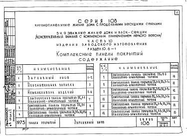 Состав альбома. Типовой проект 111-108-26Альбом 19 Часть 10 Изделия заводского изготовления. Раздел 10.6-1 Панели покрытий