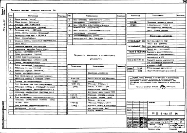 Состав альбома. Типовой проект 291-8-18с.87Альбом 3     Часть 1 Отопление и вентиляция. Внутренние водопровод и канализация. Связь и сигнализация. Пожарная сигнализация.     Часть 2 Электрооборудование. Автоматизация отопительных и вентиляционных систем     