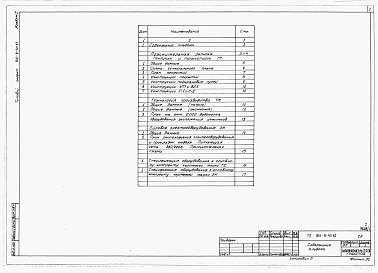 Состав альбома. Типовой проект 816-9-47.87Альбом 1 Общая пояснительная записка. Технология производства. Силовое электрооборудование. Специализация оборудования