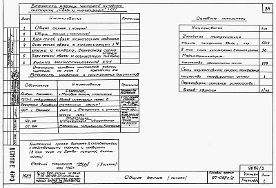 Состав альбома. Типовой проект 87-085п/2Альбом 3 Части 1-1, 2-1, 3-1, 4-1, 5-1, 6-1 Архитектурно-строительные чертежи, отопление и вентиляция, водоснабжение и канализация, газоснабжение, электрооборудование, связь и сигнализация выше отм.0.000