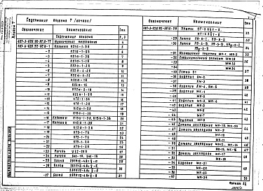Состав альбома. Типовой проект 407-3-629.92Альбом 7 Строительные изделия (из т.п. 407-3-626.92)