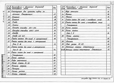 Состав альбома. Типовой проект 501-05-122.91Альбом 2 Конструкции металлические (изделия)