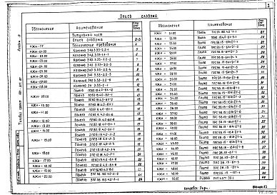 Состав альбома. Типовой проект 501-317.87Альбом 4 Строительные изделия