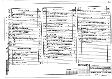 Состав альбома. Типовой проект 416-1-158.85Альбом 1 Общая пояснительная записка. Архитектурно-строительные решения. Технология производства. Водоснабжение и канализация. Отопление и вентиляция. Тепломеханическая часть. Электроснабжение, электроосвещение и электрооборудование. Связь и сигнализация.