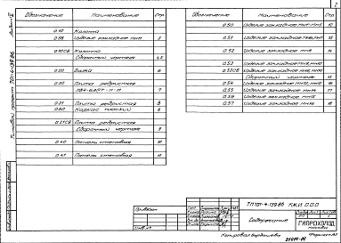 Состав альбома. Типовой проект 701-4-139.86Альбом 4 Строительные изделия.